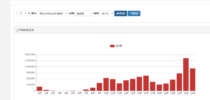 發(fā)布寶貝做好這3個(gè)引流點(diǎn)-淘寶免費(fèi)流量快速飆升